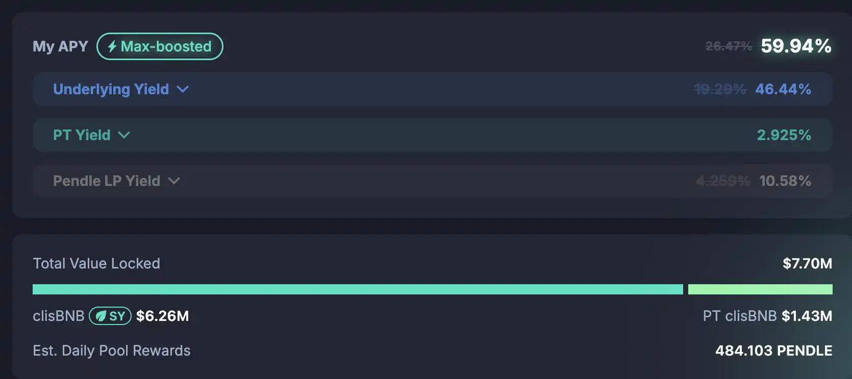 如何利用Lista DAO最大化BNB生态「打新」收益？ image 2
