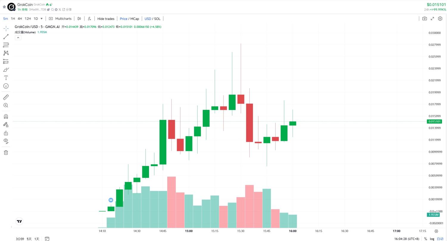 AI 再玩 Meme？Grok 亲自下场取名「GrokCoin」 image 0