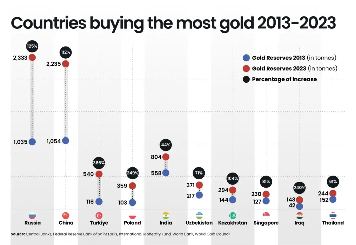 宏观周期到顶,你准备好迎接长达十年的熊市了吗? image 7