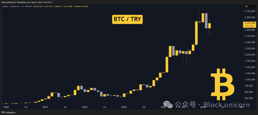四年周期失效，过去两年加密市场发生了什么？ image 5