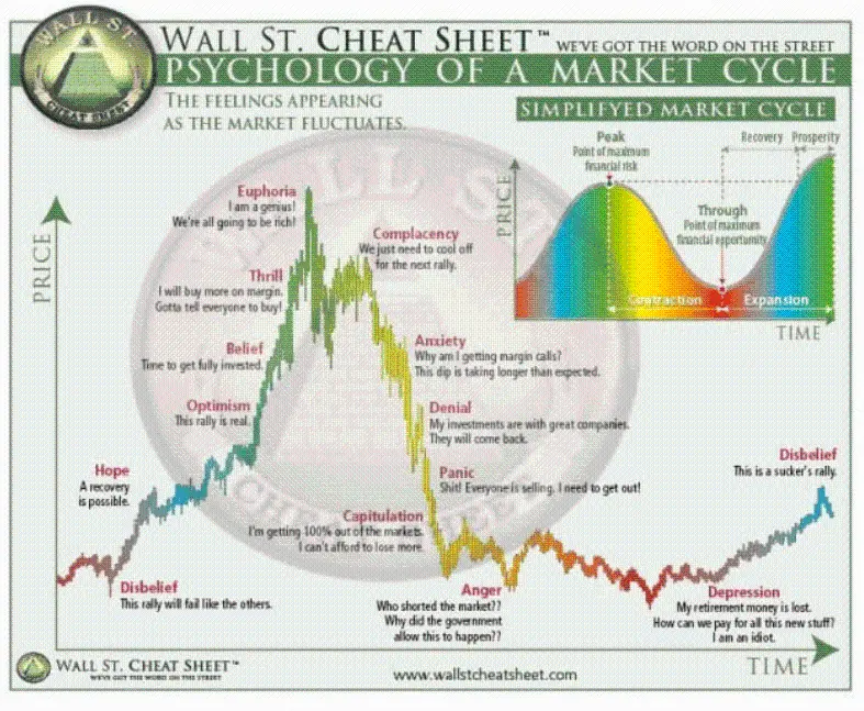 多空观点总结：后市会涨还是跌？ image 7