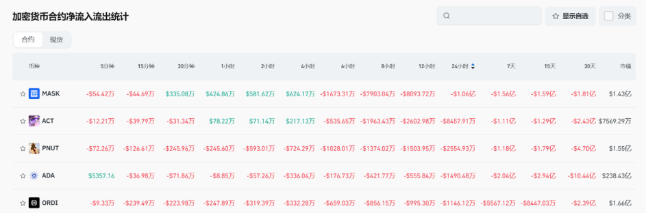 Bitget每日早报(4.2)|美智库提出增强型比特币国债BitBonds,GameStop完成15亿美元可转换票据发行 image 4