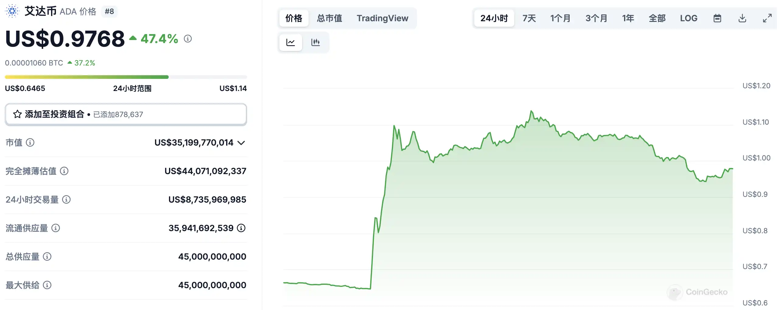 3月3日市场关键情报，你错过了多少？ image 2