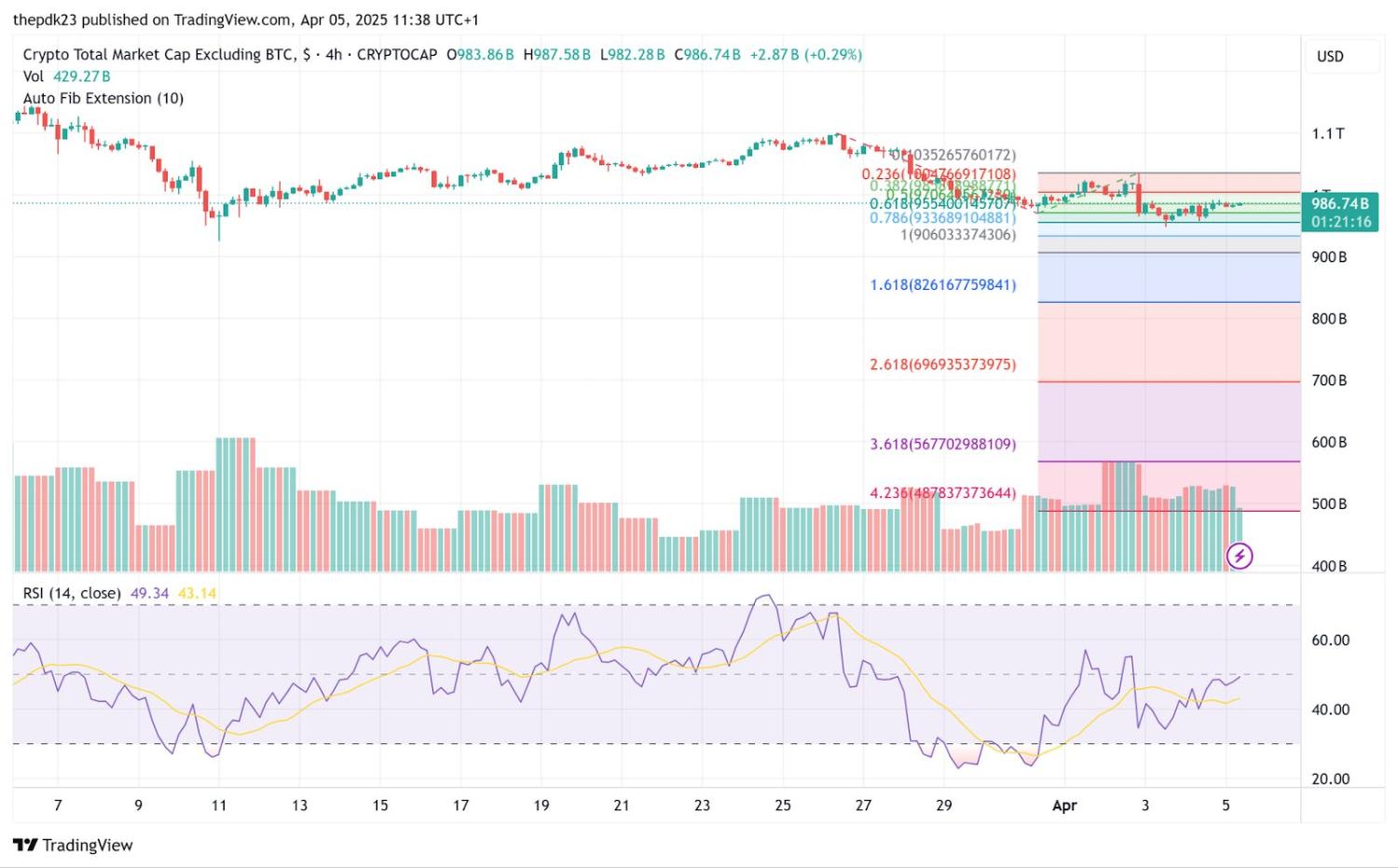 山寨币季倒计时：ETH/BTC汇率0.05关口争夺战背后的