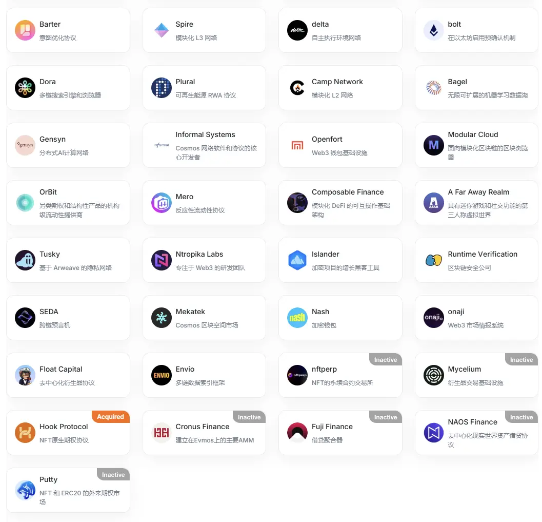 全面解读 Maven 11：十年征程，从加密风投先锋到金融集团 image 4