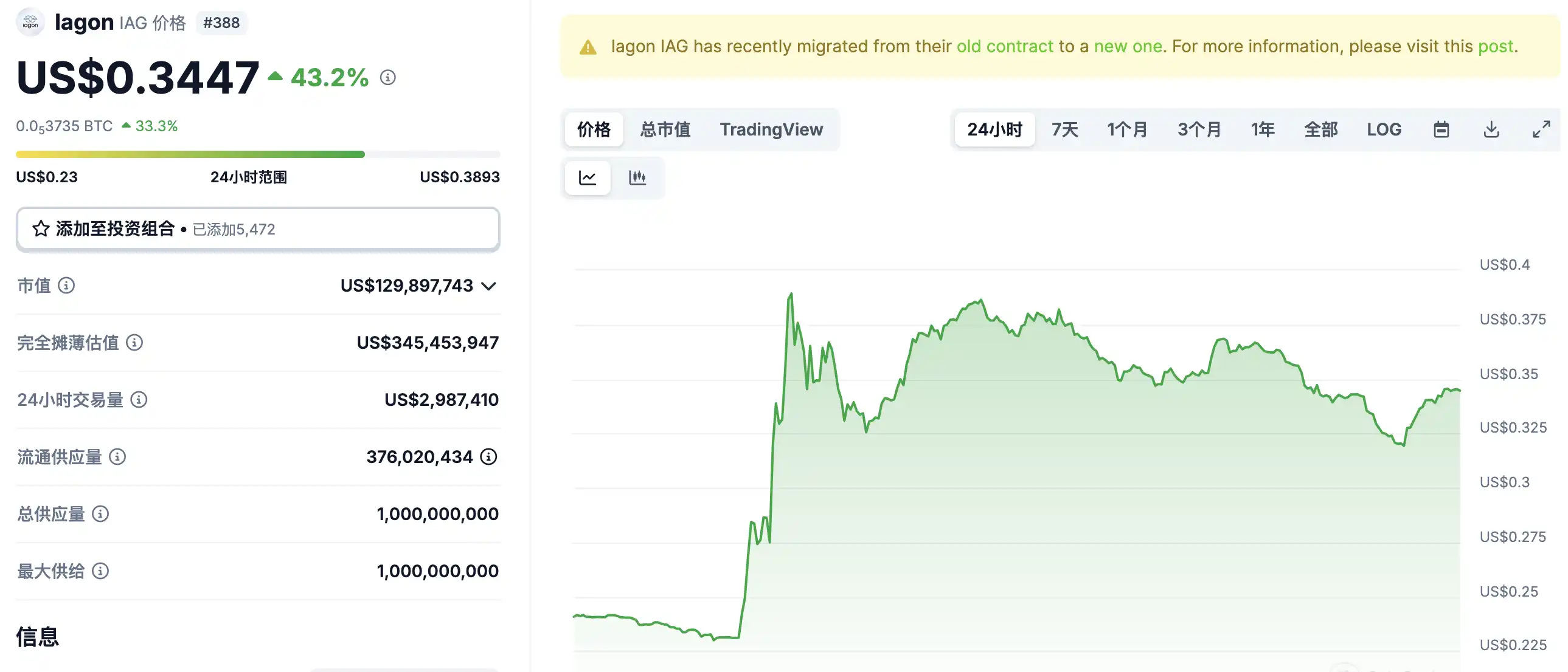 3月3日市场关键情报，你错过了多少？ image 4