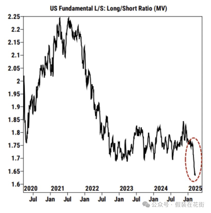 美股连续暴跌后,反转信号逐渐显现 image 2
