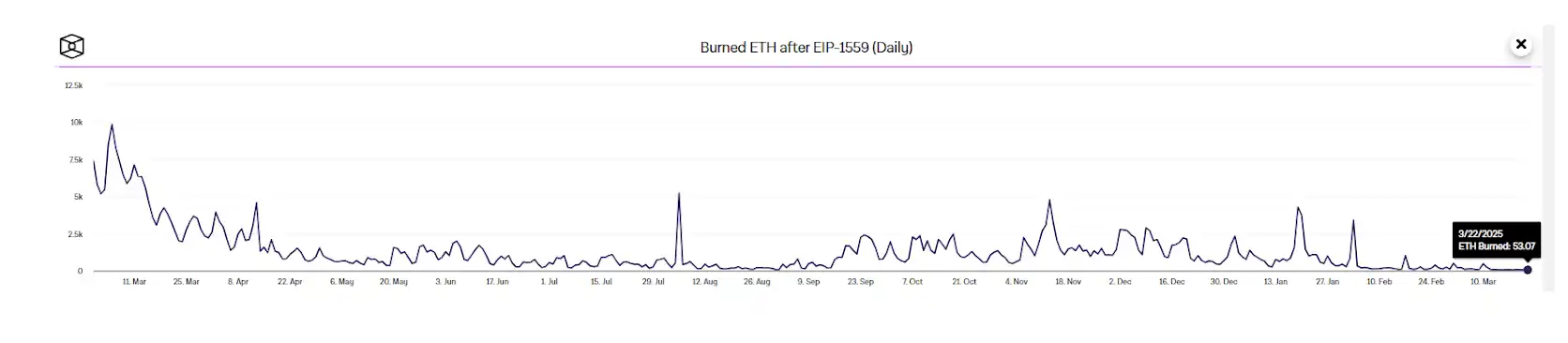 当SEC官员被寄子弹:谁在操控7.44亿美元资金做多比特币? image 4