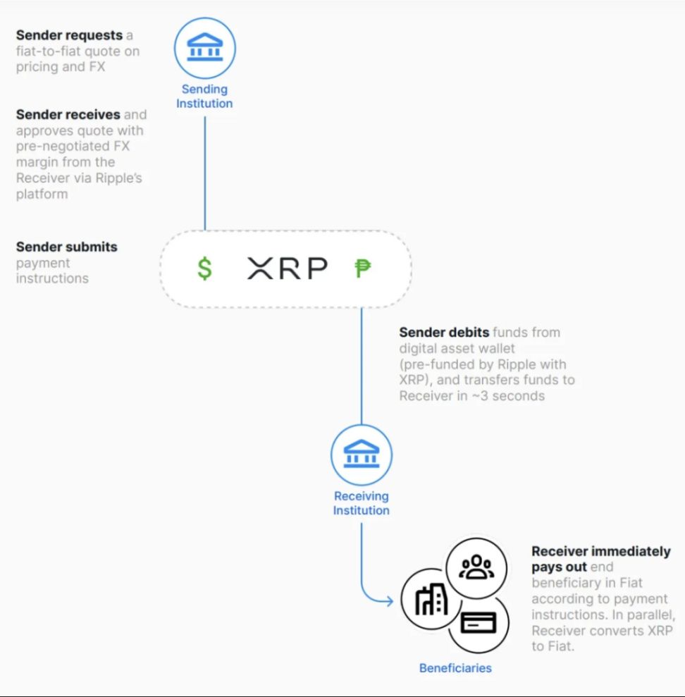 一文读懂 XRP、RippleNet、RLUSD 的全球价值流转网络。 image 5