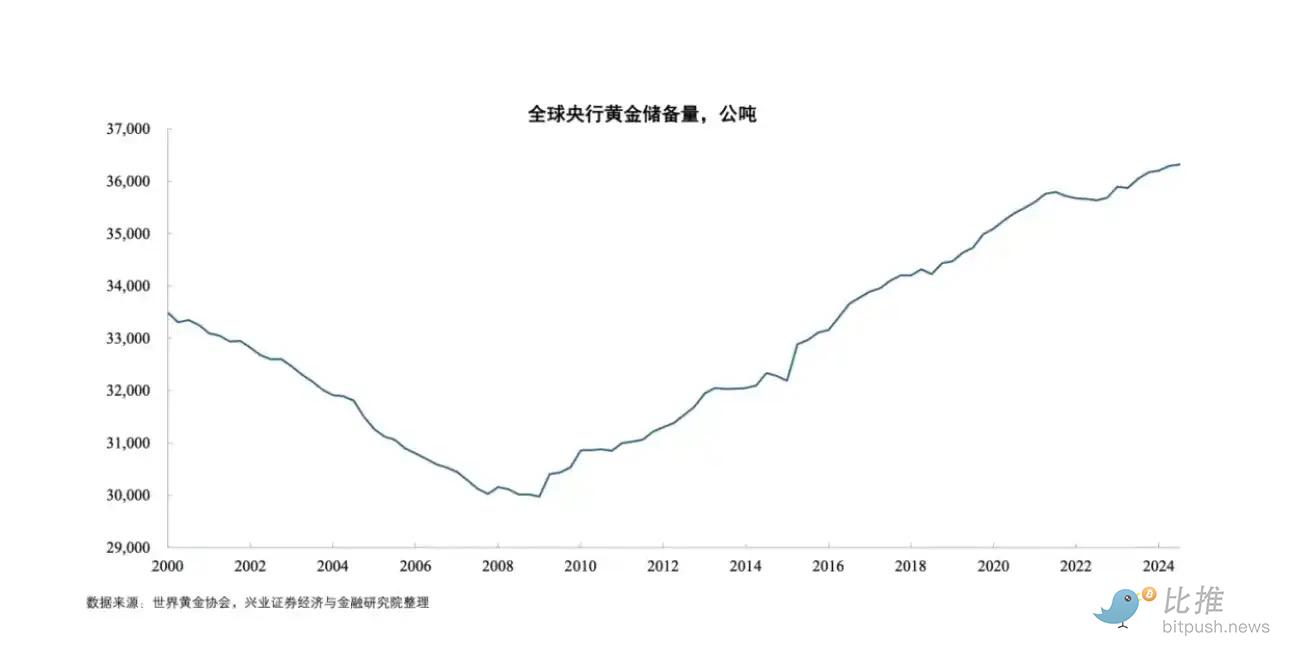黄金持续狂暴大牛市,对比特币后市意味着什么? image 2
