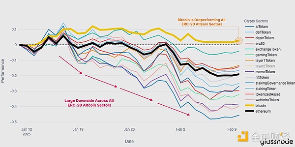Glassnode:本轮抛售有多严重?是牛市正常回调吗? image 1