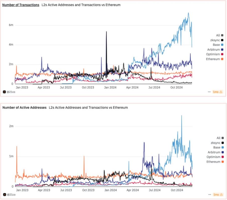 Messari分析师:XRP市值有可能超越ETH吗? image 6