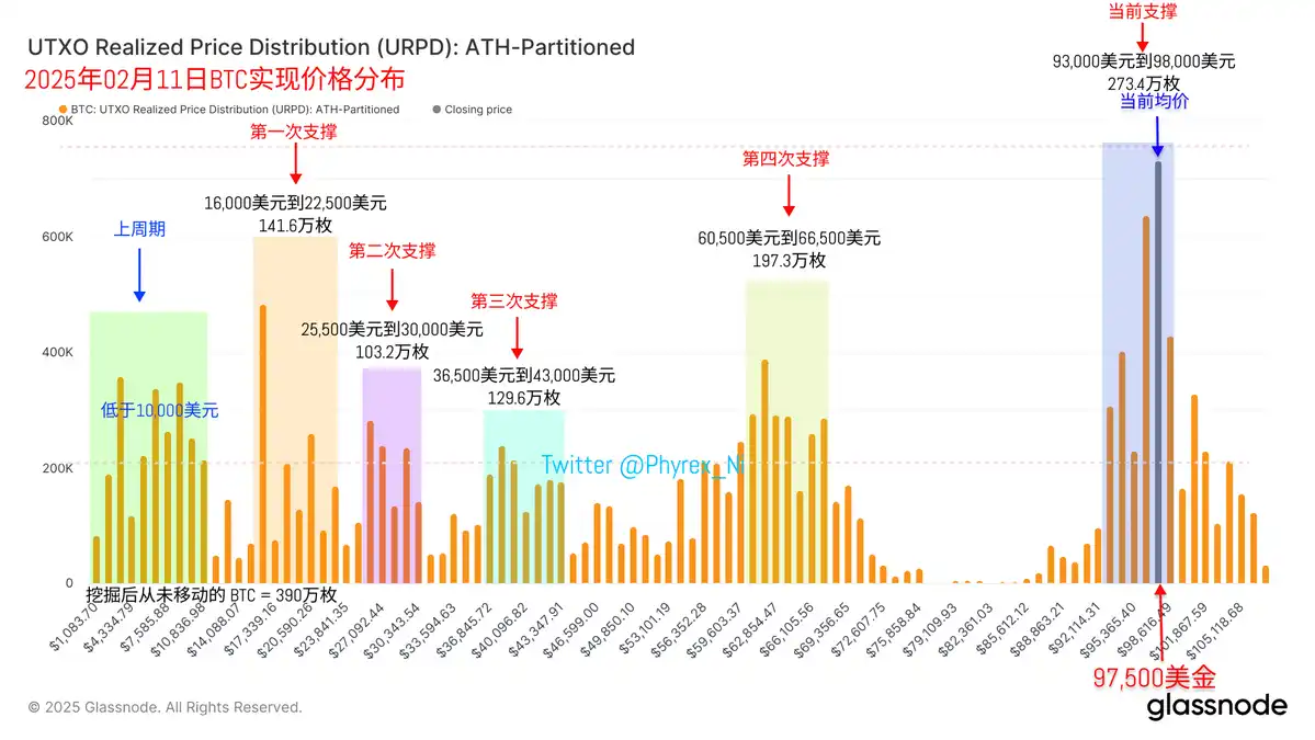 日线三根「十字星」大波动来袭？｜交易员观察 image 6