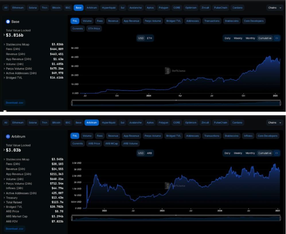 Messari分析师:XRP市值有可能超越ETH吗? image 7