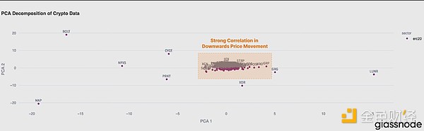 Glassnode:本轮抛售有多严重?是牛市正常回调吗? image 2