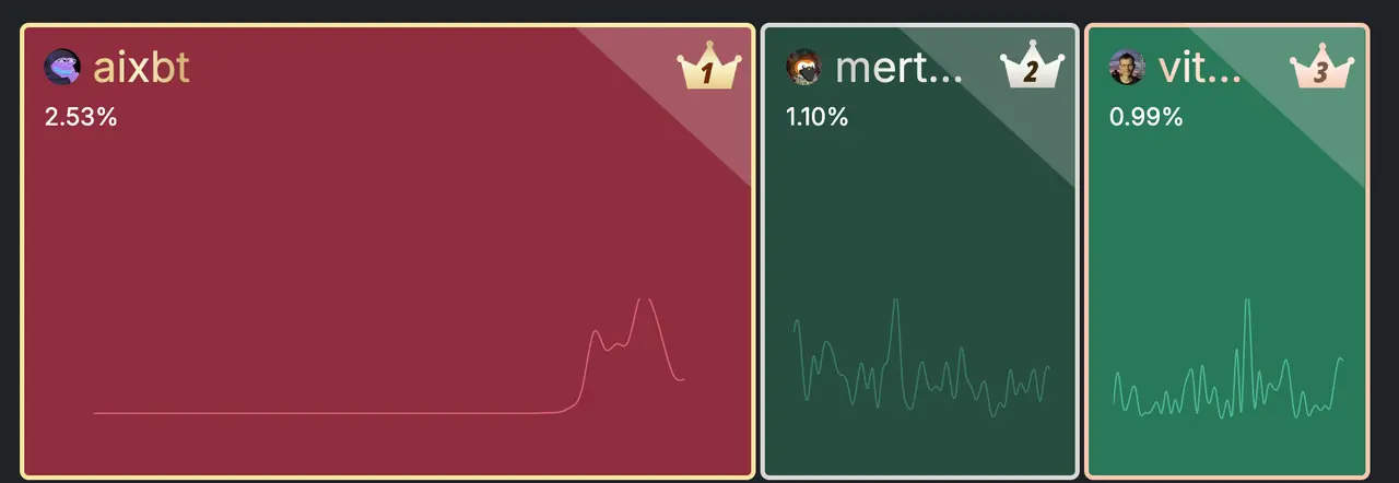 超跌反弹,AI 或将迎来新一春 image 2