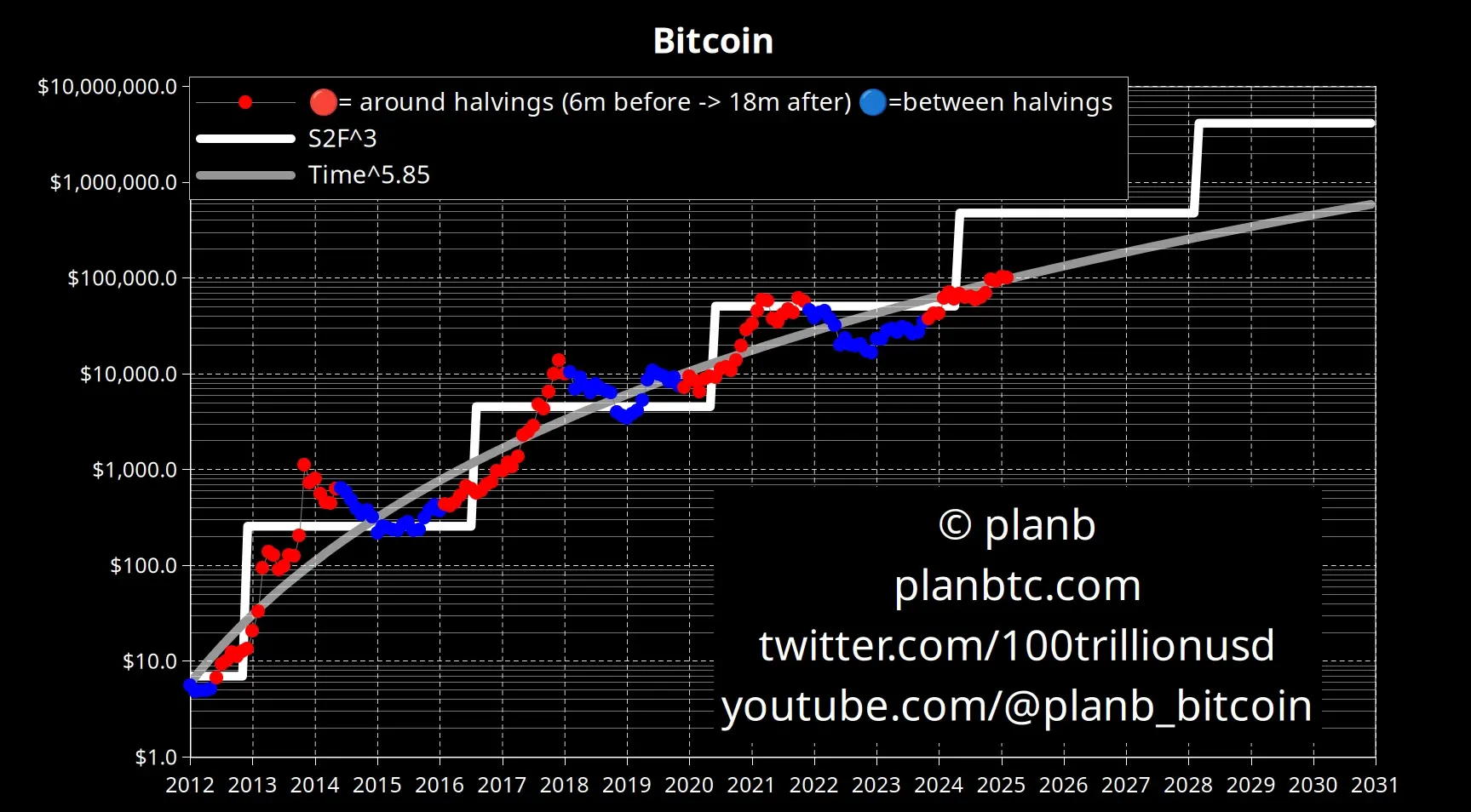 加密分析师 hitesh:真正的牛市周期即将开启,持续到 10 月 image 1