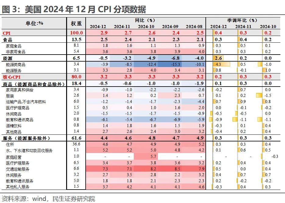 稳如泰山?美联储1月不变利率预期如何撩动市场神经 image 0