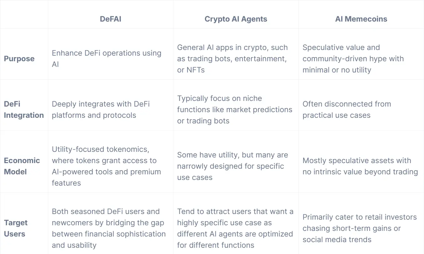 DeFAI(去中心化金融人工智能)是什么? image 1