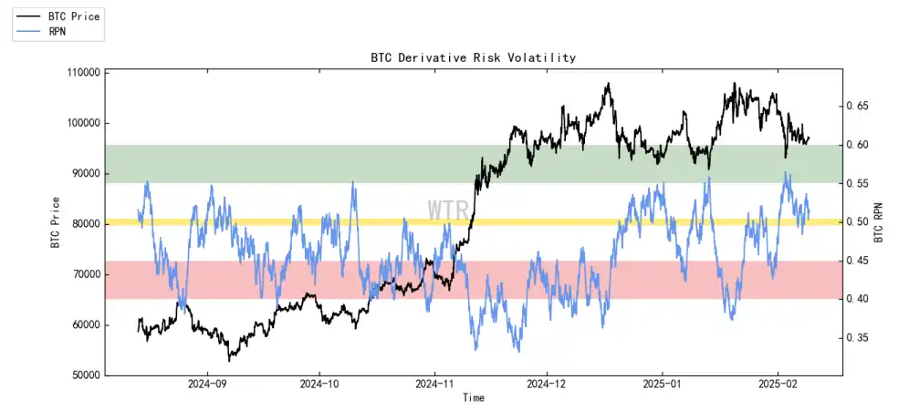 第5周链上数据:长持者比例下降至40%;短期市场或持续震荡 image 11