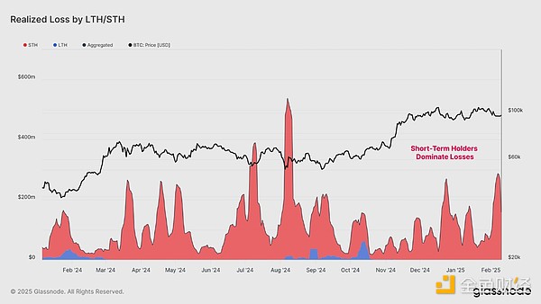 Glassnode:本轮抛售有多严重?是牛市正常回调吗? image 7