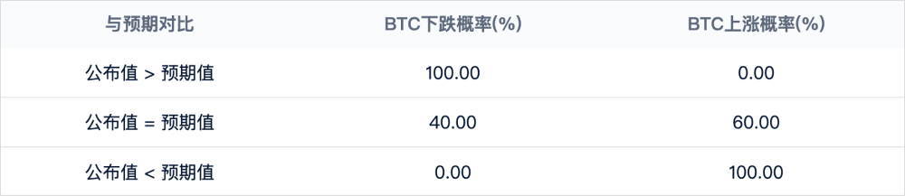 从基准利率看加密市场:趋势与前瞻 image 0