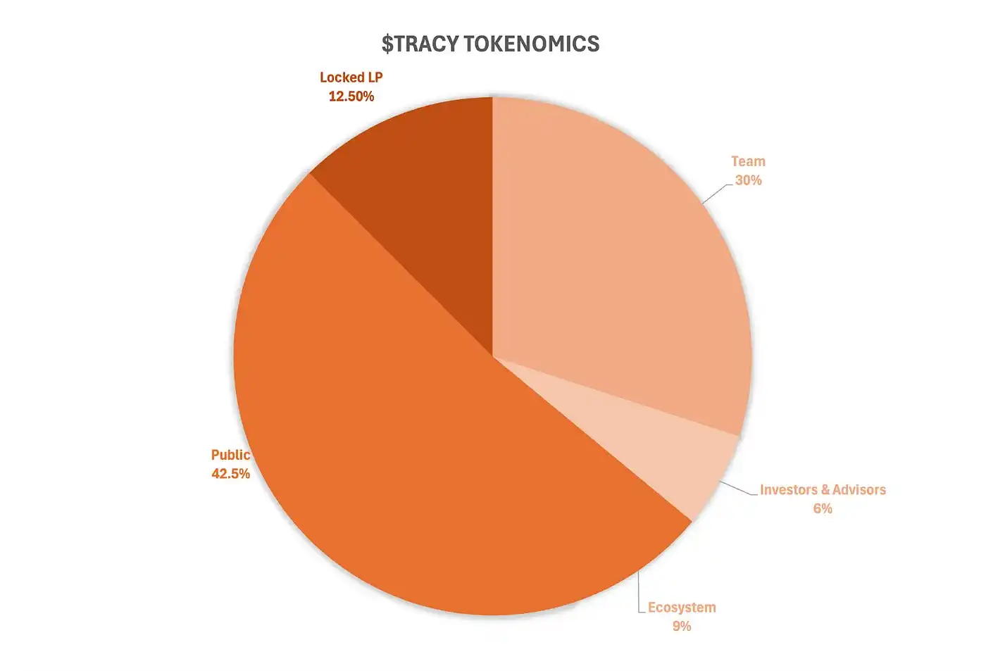一文了解TracyAI:把AI带入2.3万亿美元体育产业,Virtual飞轮还能再现吗? image 1
