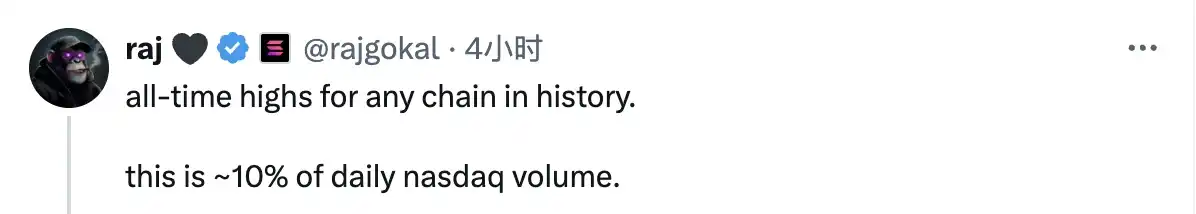 史上最强压力测试,Solana到底是扛过来了 image 2