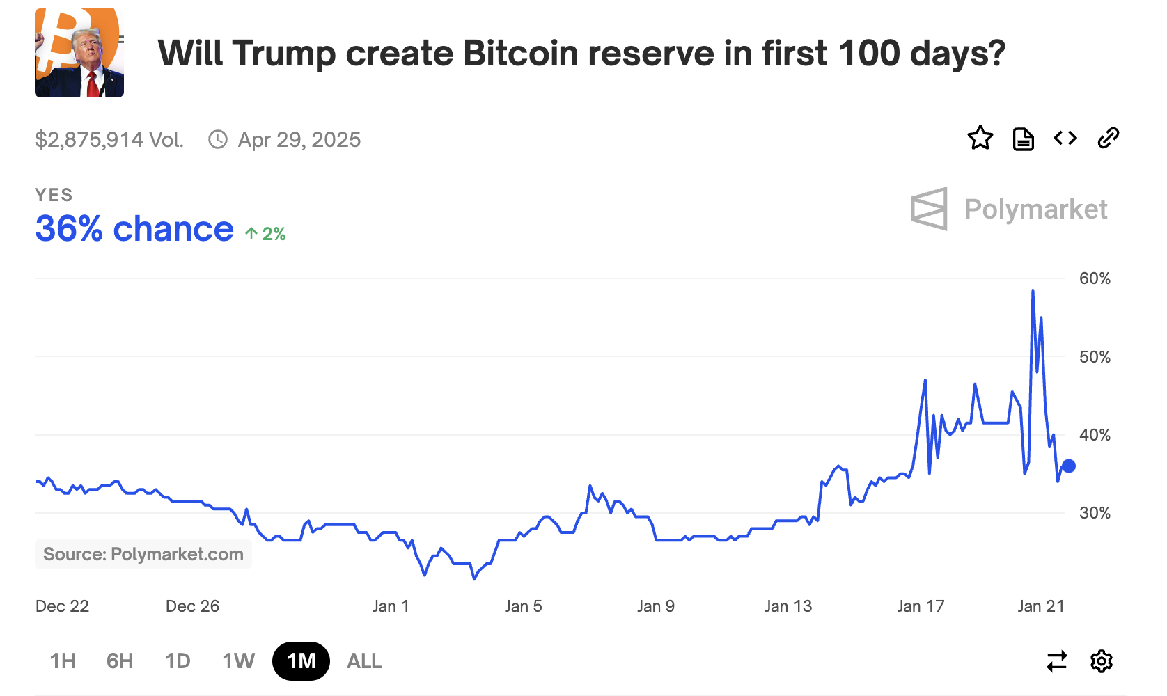 美国BTC战略储备将如何到来？几种路径推演 image 0