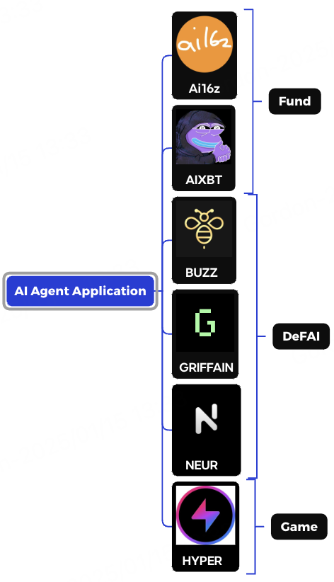 AI Agent研报:2024现状与2025展望 image 3