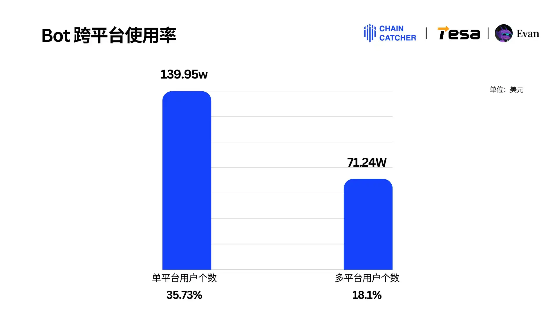 2024 Memecoin消费报告:最大「氪金玩家」手续费超1.3亿美元,Raydium和Bot受益最大 image 11