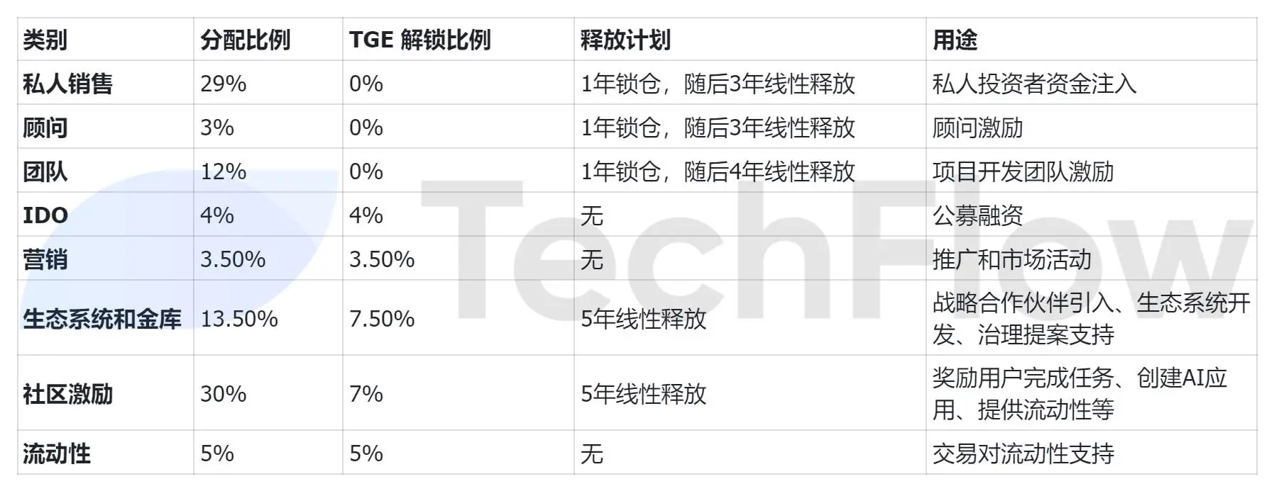 $SHELL 超募 40 倍,是时候了解 Myshell 的产品和代币经济了 image 7