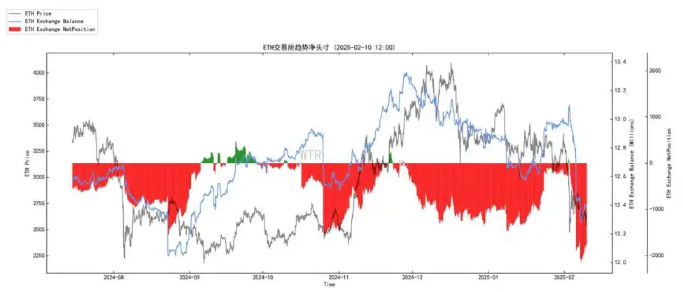 第5周链上数据:长持者比例下降至40%;短期市场或持续震荡 image 9