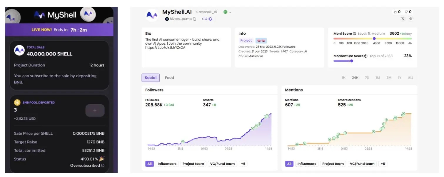 $SHELL 超募 40 倍,是时候了解 Myshell 的产品和代币经济了 image 1
