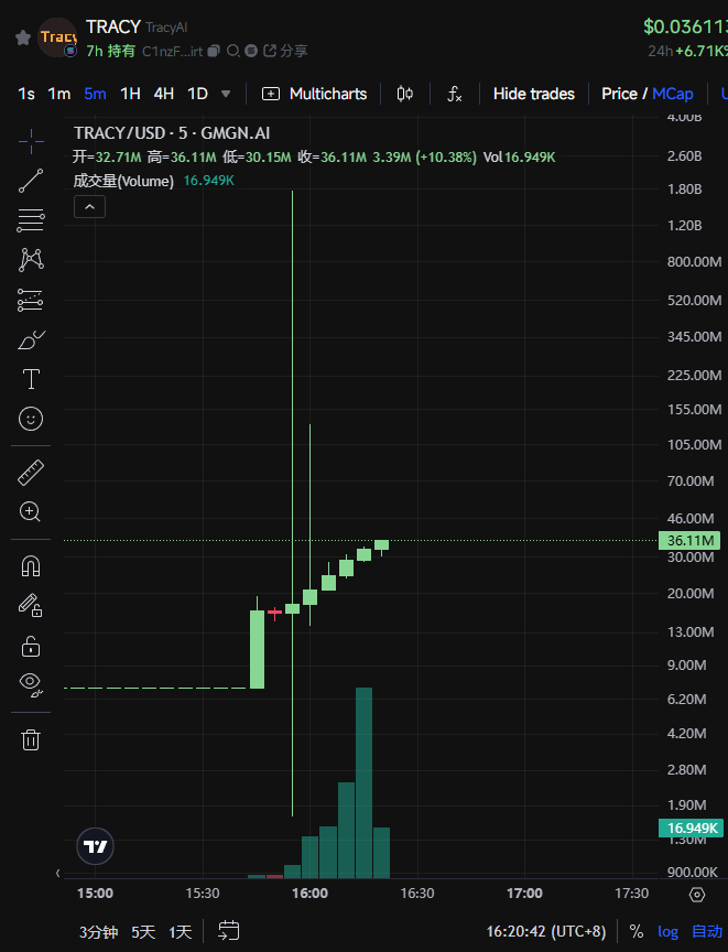 速通3000万美金,TRACY如何成为AI时代的体育解说专家 image 0