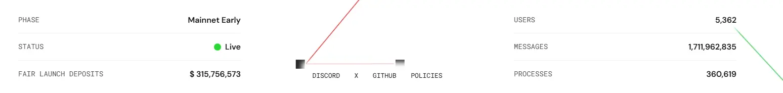 AO 空投疲软与生态停滞:Arweave 新推的“去中心化计算”叙事失灵了吗 image 3