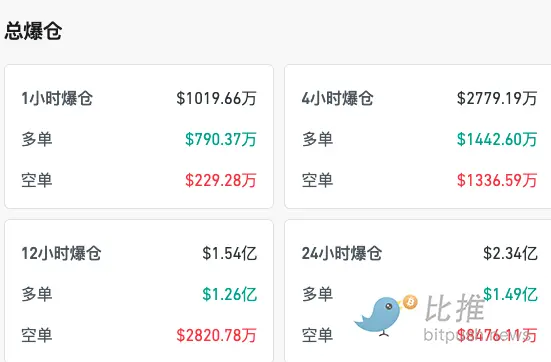 9.2 万美元,比特币短期内的“铁底”? image 1