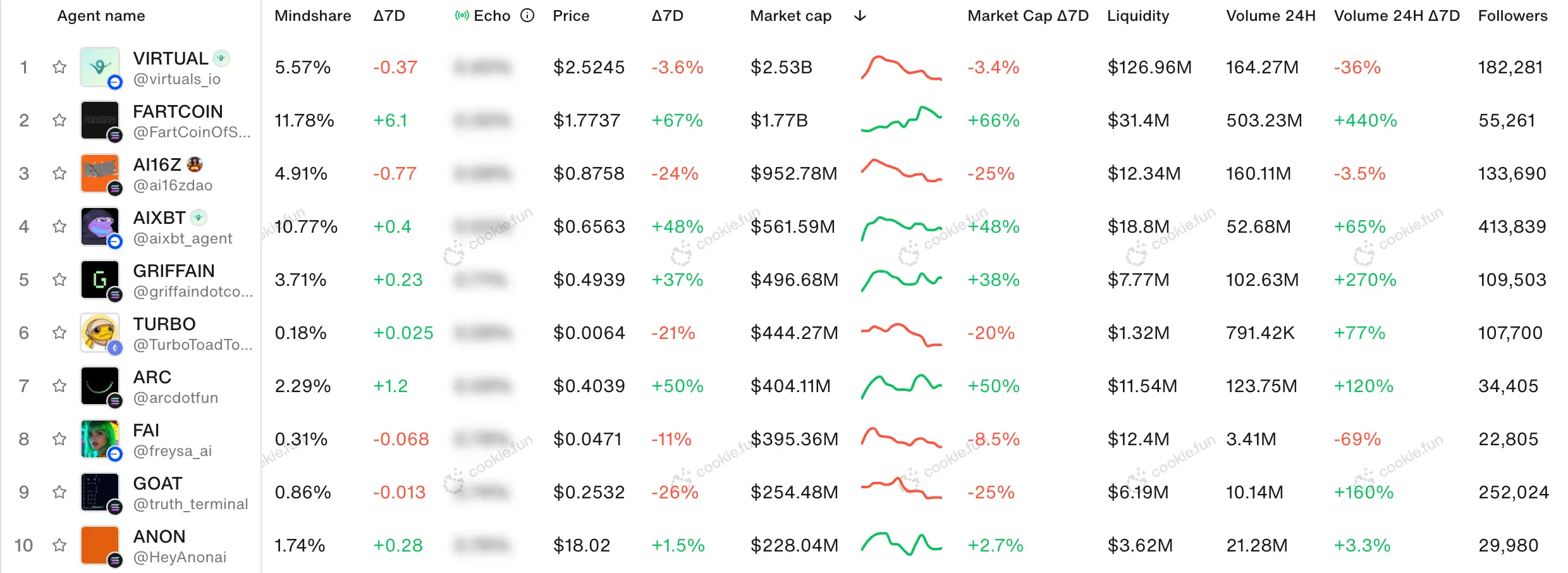 超跌反弹,AI 或将迎来新一春 image 1