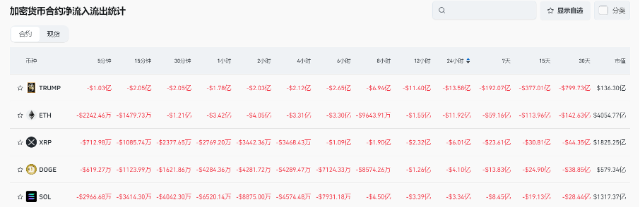 Bitget每日早报(1.20)| $TRUMP之后,总统夫人发行$MELANIA;Bitget市场增速位列第一 image 8
