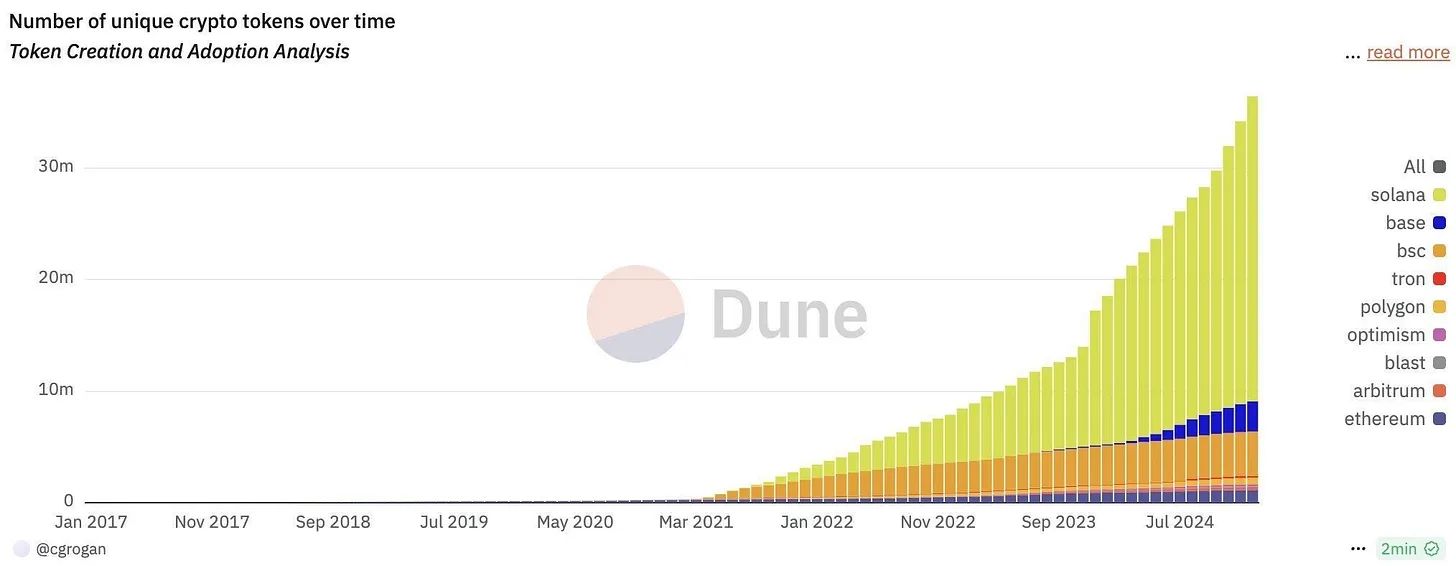 黄金、比特币与 DEX 崛起,一览 5 个你今年无法忽视的趋势 image 2