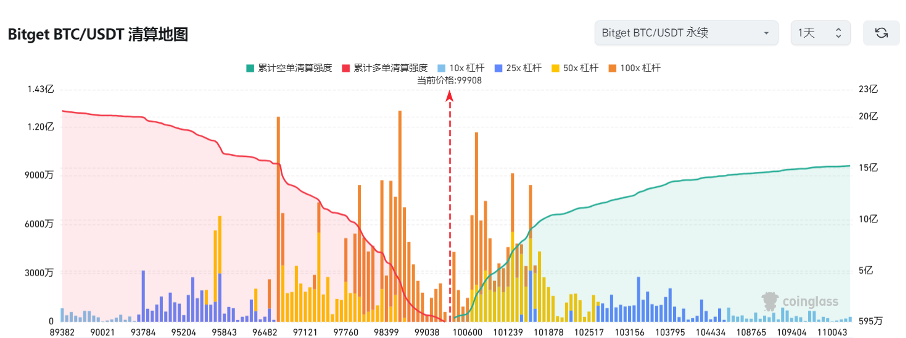 Bitget每日早报(1.17)|$XRP搜索热度超$BTC,Solana黑客松结果出炉 image 4