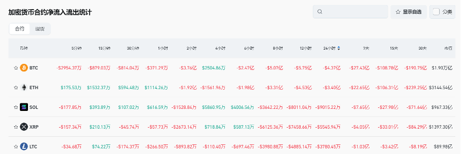 Bitget每日早报(2.12)|马斯克改名引链上资金炒作,WLFI 再度加码 $MOVE $ETH  image 4