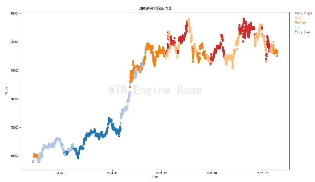 第5周链上数据:长持者比例下降至40%;短期市场或持续震荡 image 8