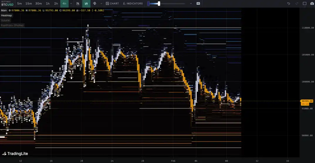 第5周链上数据:长持者比例下降至40%;短期市场或持续震荡 image 24