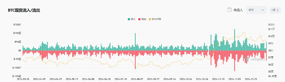 Bitget每日早报(1.14)|Azuki官宣发币,系列NFT大涨;AI Agent整体回调,$FARTCOIN、$BUZZ表现抢眼 image 7