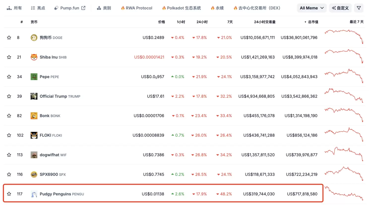 对话Pudgy Penguins CEO：Abstract重大进展将至，以太坊与Solana使命不同 image 1