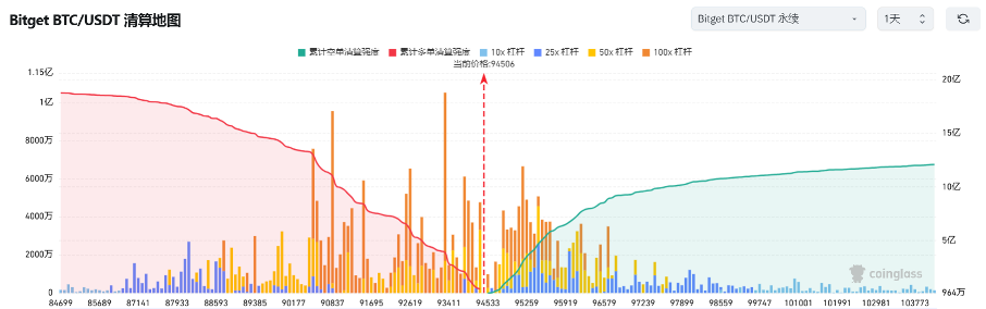 Bitget每日早报(1.14)|Azuki官宣发币,系列NFT大涨;AI Agent整体回调,$FARTCOIN、$BUZZ表现抢眼 image 6