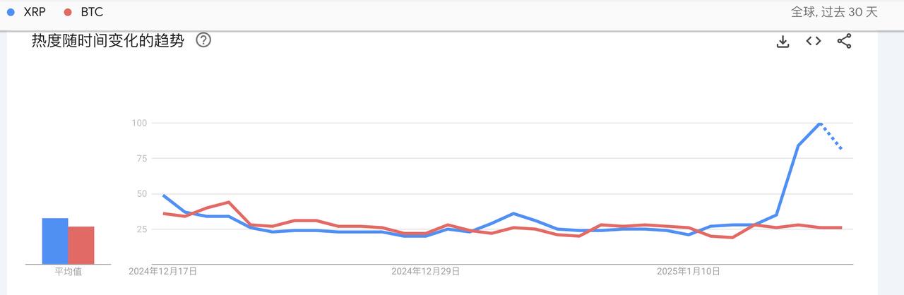 XRP币价新高背后:母公司Ripple策动《纽约邮报》的谋划? image 1