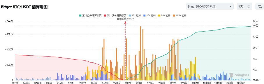 Bitget每日早报(2.12)|马斯克改名引链上资金炒作,WLFI 再度加码 $MOVE $ETH  image 2