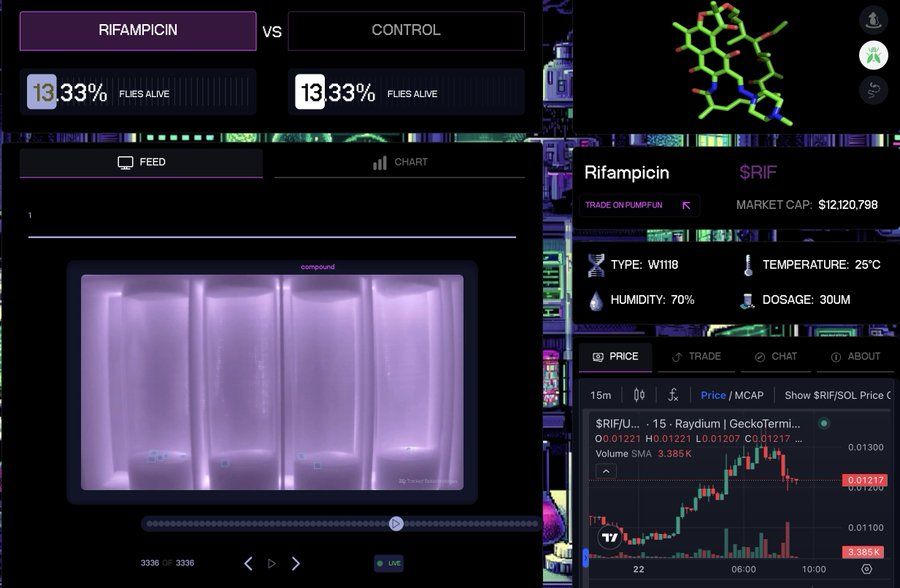 DeSci是否需要Pump?从制药业困境谈起 image 4